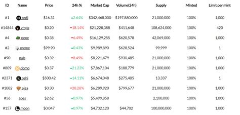 How To Create A Brc Bitcoin Token Jamesbachini