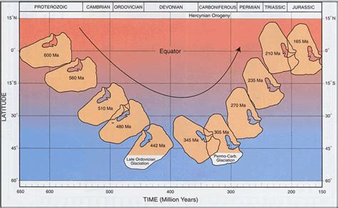 Arabian Plate – World Geology