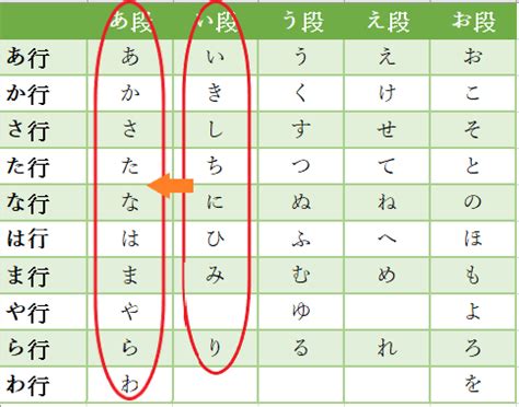 日文 動詞變化 使役形 Etsu