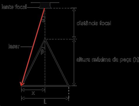 Esquema Ilustrativo Para C L Culo Da Altura M Xima H M X