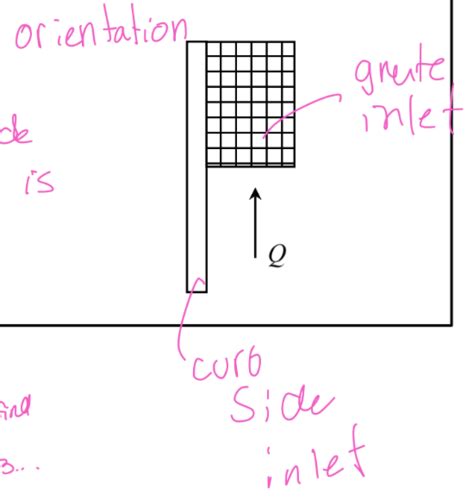 Hydro Unit 9 Flashcards Quizlet