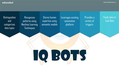 Automation Anywhere Iq Bots Edureka Ppt