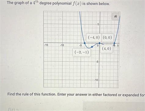 [answered] The Graph Of A 4th Degree Polynomial F X Is Shown Below 15 F Kunduz