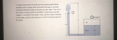 Solved Water Assumed Inviscid And Incompressible Flows Chegg