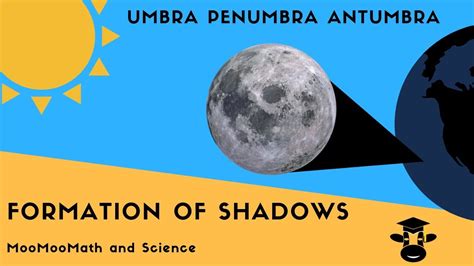 Umbra Penumbra And Antumbra Diagram