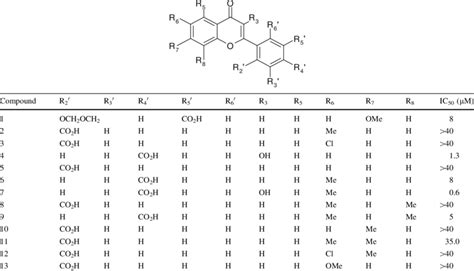 Structure and inhibitory activity of flavone derivatives toward CK2 | Download Table