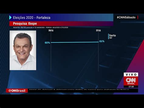 Em Fortaleza Ibope Mostra Sarto Dos Votos V Lidos E Wagner