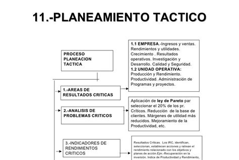 Plan Estrategico Tactico Y Operativo De Una Empresa Ejemplo Opciones