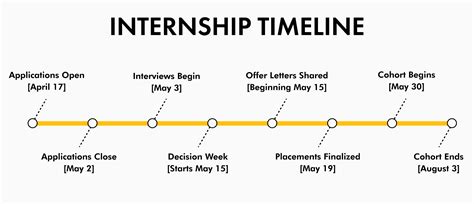 Summer Internship The Soze Agency