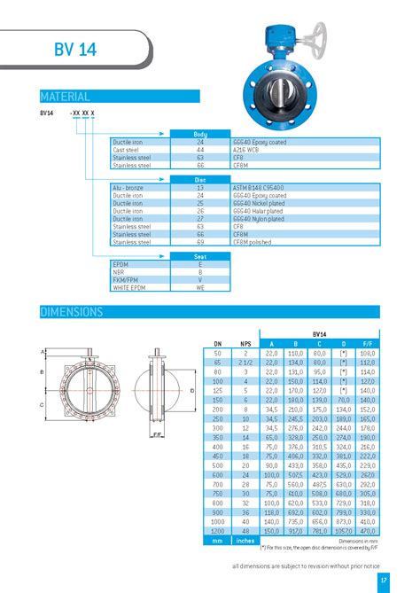 BELVEN BV 14 Butterfly Valve Pneuma