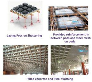 What are the types of slabs and how to design them? – theconstructor.org