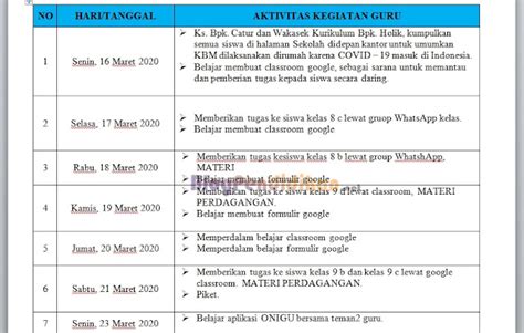 Contoh Jurnal Mengajar Daring Dan Buku Kerja Jurnal Agenda Guru