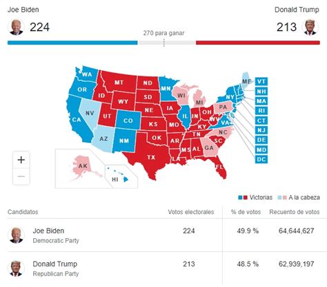 Elecciones Eeuu 2020 Resultados En Vivo Donald Trump Y Joe Biden En