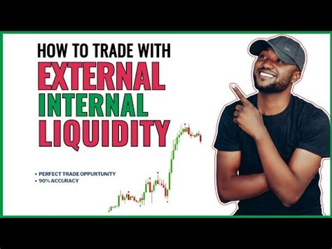 Ict External And Internal Range Liquidity Concept Trading Strategy