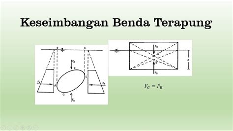 Stabilitas Benda Terapung Youtube