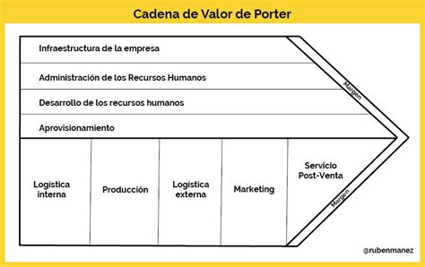 Ejemplo De Cadena De Valor De Una Empresa Comercializadora Opciones Hot Sex Picture