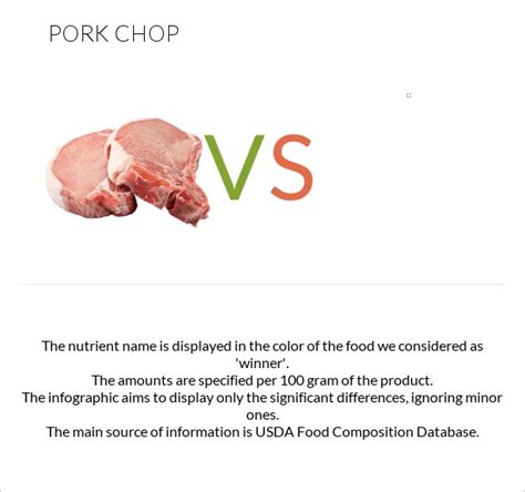 Pork Chop Vs — In Depth Nutrition Comparison