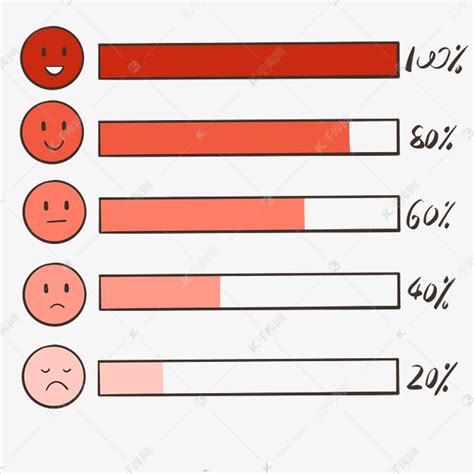 满意度笑脸好评素材图片免费下载 千库网