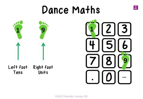 Dance Maths | Number Loving