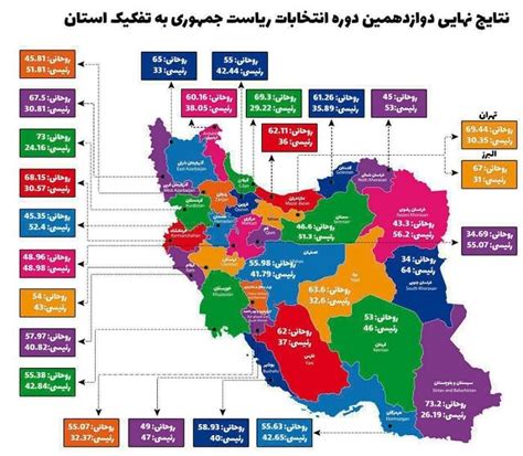 پیش بینی انتخابات با هوش مصنوعی