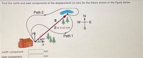 Solved Find the north and east components of the | Chegg.com