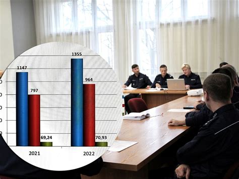 Więcej przestępstw bezpieczniej na drogach Kędzierzyńska policja