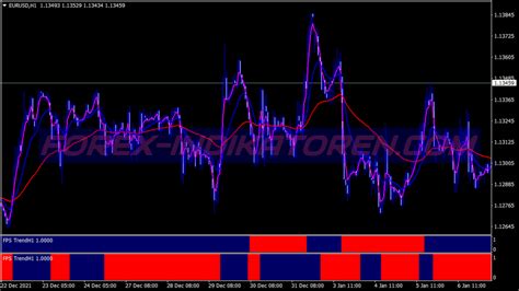 Fps Trend Trading System New MT4 Indicators MQ4 EX4 Forex