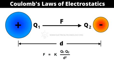 What Is Coulombs Law Laws Of Electrostatics With Example