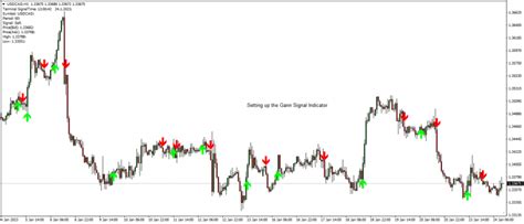 Gann Signal Indicator The Forex Geek