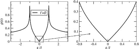 Table 1 from Electronic properties of graphene-based bilayer systems | Semantic Scholar