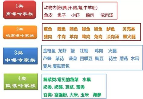 痛风怎么吃？痛风患者的饮食清单请收好 每日头条