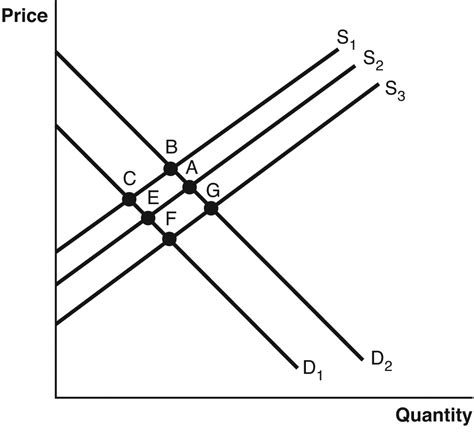 Refer To The Accompanying Figure The Market For Dry Cleaning Services