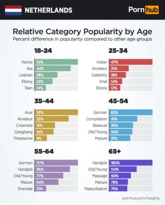 The Complete And Unadulterated Guide To Sex In The Netherlands DutchReview