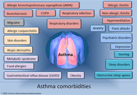 Living With Asthma Top Tips For Managing Your Symptoms Asthma