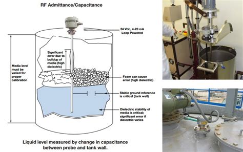 Eb5 Series Rf Admittance Level Transmitter Finetek 桓達科技股份有限公司