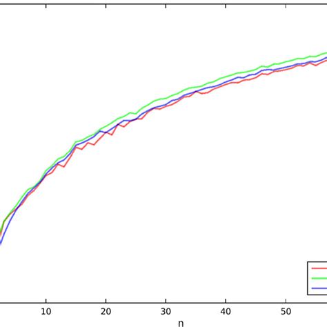 Probability Of Each Scoring Rule Selecting The Perfect Forecasting