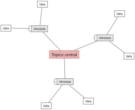 Mapa Mental Como Fazer Um Mapa Mental Nccpakistan Org Pk