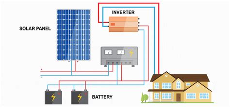 Diy Solar Panels Can I Install Them Myself Wandle Electrical Services