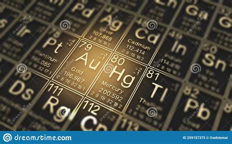 L Oro E Il Mercurio Sulla Tavola Periodica Degli Elementi Nella Storia