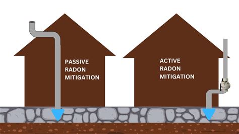 Category: Radon Mitigation