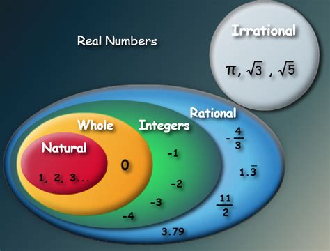 Integers - Our Math Site