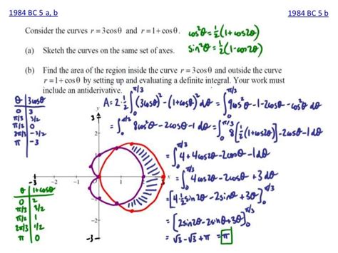 Ap Calculus Bc Polar Functions