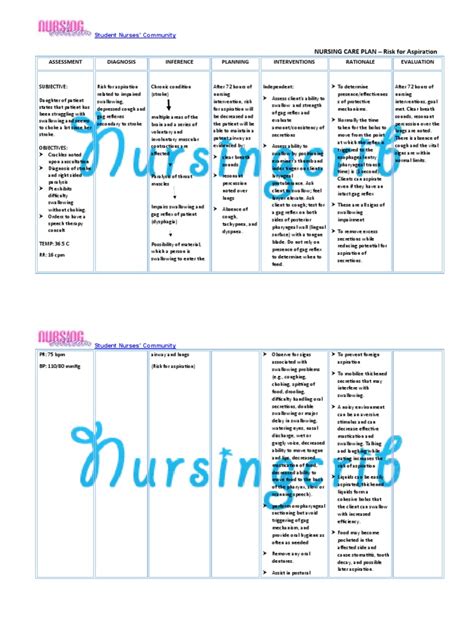 Nursing Care Plan For Risk For Aspiration Ncp Pdf Diseases And