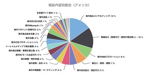 日本企業の海外進出国ランキング：2020年度の日本企業の海外進出動向 『海外進出白書（2020 2021年版）』より 海外進出ノウハウ