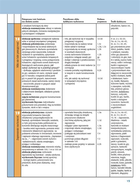 Ksi Ka Nauczyciela Nowe Raz Dwa Trzy Teraz My Klasa Cz