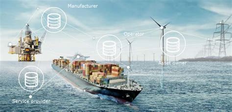 Vessels Digital Twin Concept To Develop Blue Denmark Safety4sea