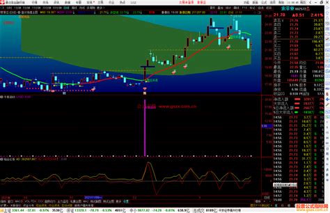 通达信牛股启动副图选股预警 源码 通达信公式 公式网