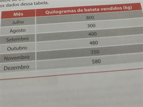 A Tabela A Seguir Mostra A Série Triboelétrica