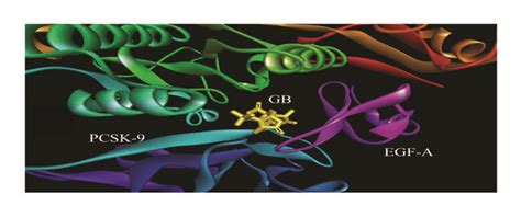 Ginkgolide B Reduces The Affinity Of Pcsk To Complex With Egf A Like