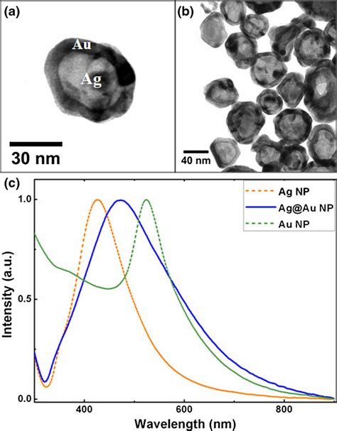 Ag Core Au Shell Nanoparticles And Their Plasmon Resonance A TEM